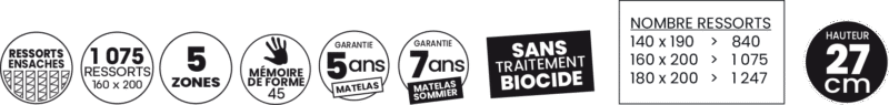 Pictogramme du matelas Dunlopillo Deneb