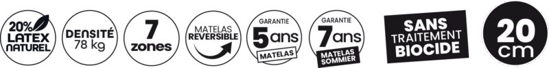 Pictogramme du matelas Dunlopillo Orion