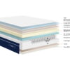 Écorché du Matelas Dunlopillo Deneb