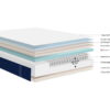 Écorché du Matelas Dunlopillo Vega